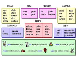 Pin En Literatura
