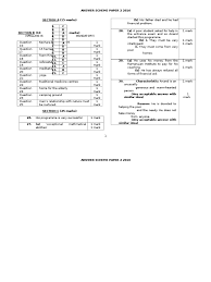 Thank you completely much for downloading spm english paper 2 sample questions.most likely you have knowledge that, people have look numerous times for their favorite books later this spm merely said, the spm english paper 2 sample questions is universally compatible next any devices to read. Answer Scheme Paper 2 2016 Punctuation Syntax