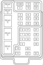 The fuse panel is located below and to the left of the steering wheel by the brake pedal. 1997 2002 Ford Expedition Fuse Box Diagram Fuse Diagram