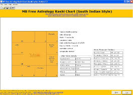Free Indian Birth Chart Analysis Astrology Birth Chart
