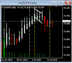 I don't understand how 6 magnets and copper wire can add up to 100 dollars. Tda With Imt Page 6 Forex Factory