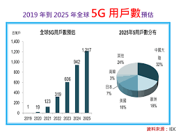 The site owner hides the web page description. 5gèˆ‡çŸ³è‹±å…ƒä»¶ éš±å½¢å† è»æ™¶æŠ€ 3042 å­«æ…¶é¾çš„æŠ•è³‡éƒ¨è½æ ¼ ç—žå®¢é‚¦