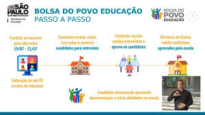 Chamado de 'bolsa do povo/educacão', o programa prevê trabalho de 4h por dia. Governo De Sp Pagara R 500 Para Familiares De Alunos Da Rede Estadual Trabalharem Nas Escolas Sao Paulo G1