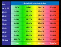 Personal Trainer Forms Cpt Forms Charts Consultation