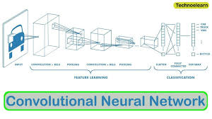 We did not find results for: Convolutional Neural Network Tutorial Technoelearn