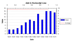 Add A Horizontal Line To A Column Or Line Chart Series Method