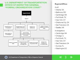 U S Department Of Transportation Office Of Inspector