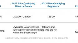 Upon earning one million (1,000,000) million miler℠ miles, aadvantage ® members will be vested with aadvantage ® gold status for the lifetime of the aadvantage ® gold program and 35,000 aadvantage ® bonus miles. Status Challenges In The American Airlines Us Airways Merger