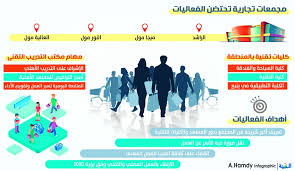 برامج تعريفية بمعاهد وكليات التقنية في مولات المدينة المدينة