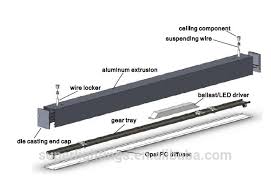 Unlike recessed can lights, which require a separate housing, these fit directly into a cutout in your ceiling and are held in place by springs. Custom Recessed Pendant Office Linear Lighting Fixture Lamp Products Led Ceiling Light Buy Led Linear Light Led Ceiling Light Ceiling Lighting Product On Alibaba Com