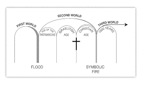 chart of the ages 1 puget sound bible students