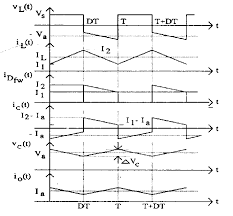 Buck Boost Converter Waveforms Download Scientific Diagram