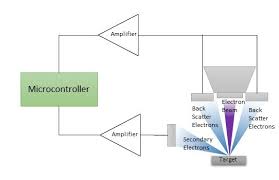 Photon detectors may be further subdivided according to the physical effect that produces the detector response. A93s Ha Kg Skm
