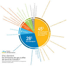 De quels pays est importé le gaz consommé en belgique ? Gaz A Effet De Serre Atlas Climatique Du Canada