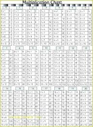 Printable Multiplication Chart To 1000 Best Picture Of