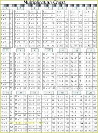 printable multiplication chart to 1000 best picture of