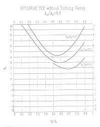 Air Flow Air Systems Pressure And Fan Performance