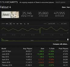 Steam Not Counting Player Activity Since April Shroud Of
