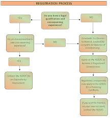 It is a generic tool that can be adapted for a wide variety of purposes, and can be used to describe various processes, such as a manufacturing process, an. What Is A Legal Conveyancer