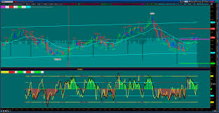 dwbstreet fractals on thinkorswim