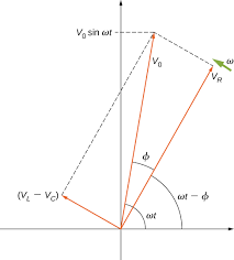 The phasor diagram of the rl series circuit is shown below: 12 3 Rlc Series Circuits With Ac Introduction To Electricity Magnetism And Circuits
