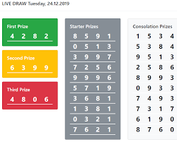 Info Sgp Marina Bay Sands 4d Pools 24 Desember 2019 Result 4282 Singapura