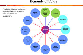 Underlying reinsurance agreement means that certain annuity reinsurance agreement, dated as of the date hereof, by and between the direct insurer, as ceding company, and the company, as reinsurer, a copy of which is attached hereto at exhibit 2.section 6.1section 6.1 monthly reinsurance settlement reports. Defining Elements Of Value In Health Care A Health Economics Approach An Ispor Special Task Force Report 3 Sciencedirect