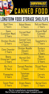 Canned Food Best Buy Date And Expiration Date Chart Best
