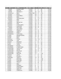 We did not find results for: Directory Of Plots City Of Klamath Falls