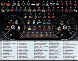 98 Per Cent Of Car Owners Can T Understand Their Dashboard Lights Car Hacks Car Facts Car Care Tips