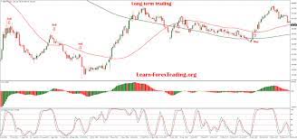 Pin On Trading