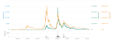 What Is Siacoin Sc About Changellys Coin Review