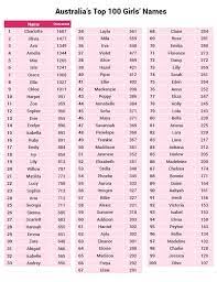 Find popular australian baby names for your newborn boy or girl. Let At Ske Produktion Killing Australian Baby Boy Names Hvordan Skrobelig Er