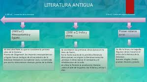 Cuadros Comparativos Y Sinopticos De Las Epocas Literarias Cuadro Comparativo Sinoptico Historia De La Literatura Literario