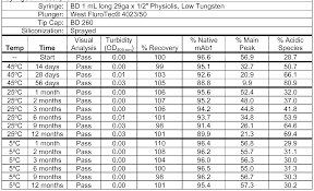 insulin infusion scale research paper sample december 2019