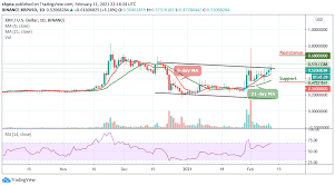 In no time at all, xrp spiked to as high as 90 cents per token, but the united states sec issued a lawsuit against the token's parent. Ripple Price Prediction Xrp Usd May Continue Higher Price Touches 0 57 Resistance Laptrinhx