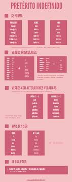 Una Infografia Con La Conjugacion Del Preterito Indefinido Tanto De Los Verbos Regula Verbos En Espanol Ejercicios Para Aprender Espanol Gramatica Del Espanol