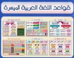 كتاب قواعد العربى المبسط لتعليم النحو بملف Pdf حملة الان Learn Arabic Online Learning Arabic Arabic Alphabet For Kids