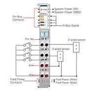 Digital input modules - Beijer Electronics