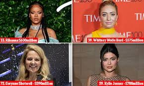 Get all latest news about heidi cruz, breaking headlines and top stories, photos & video in real time. Forbes Unveils 2020 List Of 100 Richest Self Made Women In The Us Daily Mail Online