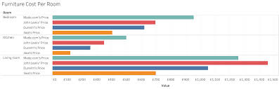 Check spelling or type a new query. How Much Does It Cost To Furnish A House Money Tips Blog