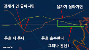 일종의 출구전략의 일종으로 긴축이면서도 금리 인상을 의미하는 '타이트닝(tightening)'과 달리 양적완화 정책 속에 자산. í…Œì´í¼ë§ì´ëž€ í…Œì´í¼ë§ ëœ»ê³¼ íš¨ê³¼ ê¸ˆë¦¬ì¸ìƒ ì¶œêµ¬ì „ëžµ í‚¤ìŠ¤ì„¸ë¸ì§€ì‹