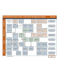 Free 20 Management Flow Chart Examples Templates Pdf