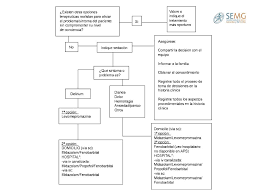 Midazolam, en general como primera opción. Cuidados Paliativos Sedacion Paliativa Control De Sintomas Y Preparacion De Infusores Manejo De La Via Subcutanea En Domicilio Andrea Barcia Losada Ppt Descargar