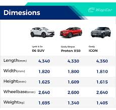 The company came into existence as exporter of rice & indian mushrooms to europe. Meet The Proton X50 Twin Lynk Co 06 Their Cheapest Entry Level Suv Wapcar