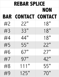 Aci Rebar Size Chart Www Bedowntowndaytona Com