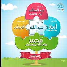 وسائل تعليمية مبتكرة On Instagram تعرف على حبيبنا محمد صل الله علية وسلم من خلال اجمل البطاق Islamic Kids Activities Preschool Phonics Muslim Kids Activities