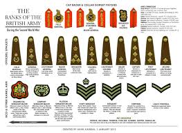 british army the rank of british army during wwii army