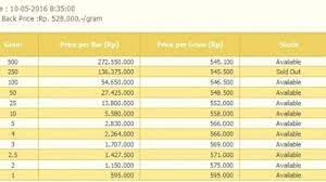 Jadi bisa anda bayangkan bahwa harga cincin cara mengetahui kemurnian cincin emas. Harga Emas 916 Poh Kong Hari Ini 2020 Harga Emas Hari Ini Malaysia Poh Kong Hargaemas My Harga Emas Hari Ini 2020 Rujukan Harga Emas Terkini Di Malaysia Ranc Akbana