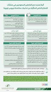 Jun 30, 2021 · نظام ساند التعطل عن العمل والذي تم إصدار شروط جديده به والتعديلات وشروط ساند الجديدة لدعم المعطلين عن العمل. ÙƒÙ… Ù…ÙƒØ§ÙØ£Ø© Ø³Ø§Ù†Ø¯ Ø´Ø±ÙˆØ· ÙˆØ·Ø±ÙŠÙ‚Ø© Ø§Ù„ØªØ³Ø¬ÙŠÙ„ ÙÙŠ Ù†Ø¸Ø§Ù… Ø§Ù„ØªØ£Ù…ÙŠÙ† Ø¶Ø¯ Ø§Ù„ØªØ¹Ø·Ù„ Ø¹Ù† Ø§Ù„Ø¹Ù…Ù„ Ø£Ø®Ø¨Ø§Ø± Ø§Ù„Ø³Ø¹ÙˆØ¯ÙŠØ©